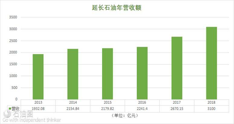 陕天然气是国企吗？