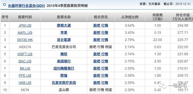 长盛基金管理有限公司怎么样？