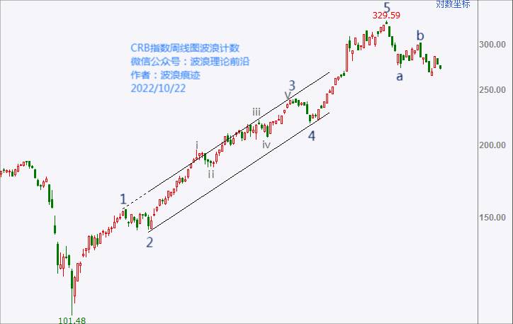 crb指数在哪里看？