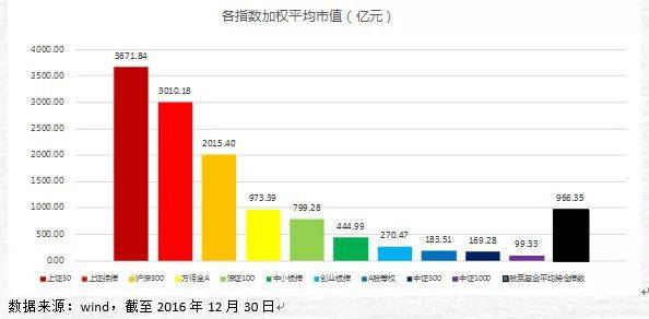 crb指数在哪里看？