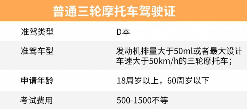 上海摩托车驾照报名多少钱？
