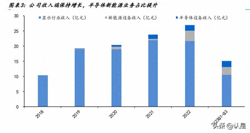 精测电子属于什么板块？