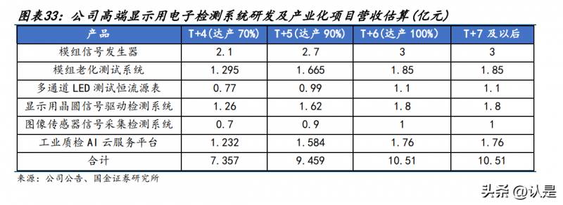 精测电子属于什么板块？