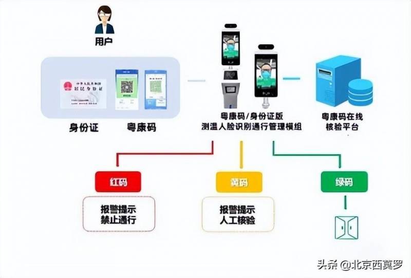 数字哨兵什么意思？