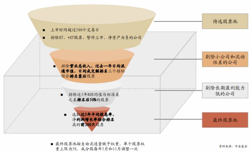 巴菲特基金公司叫什么？