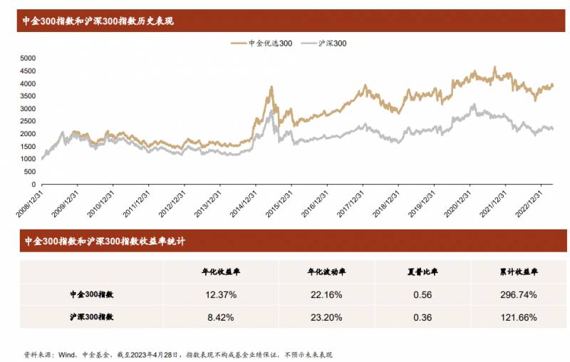 巴菲特基金公司叫什么？