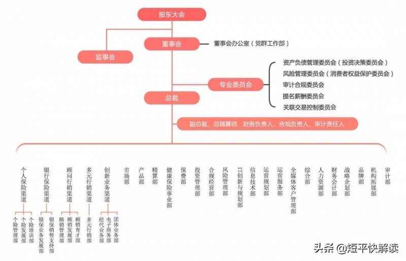 何勇生与百年人寿信誉度高吗？