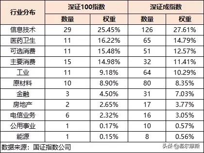 深证100etf指数基金怎么样？