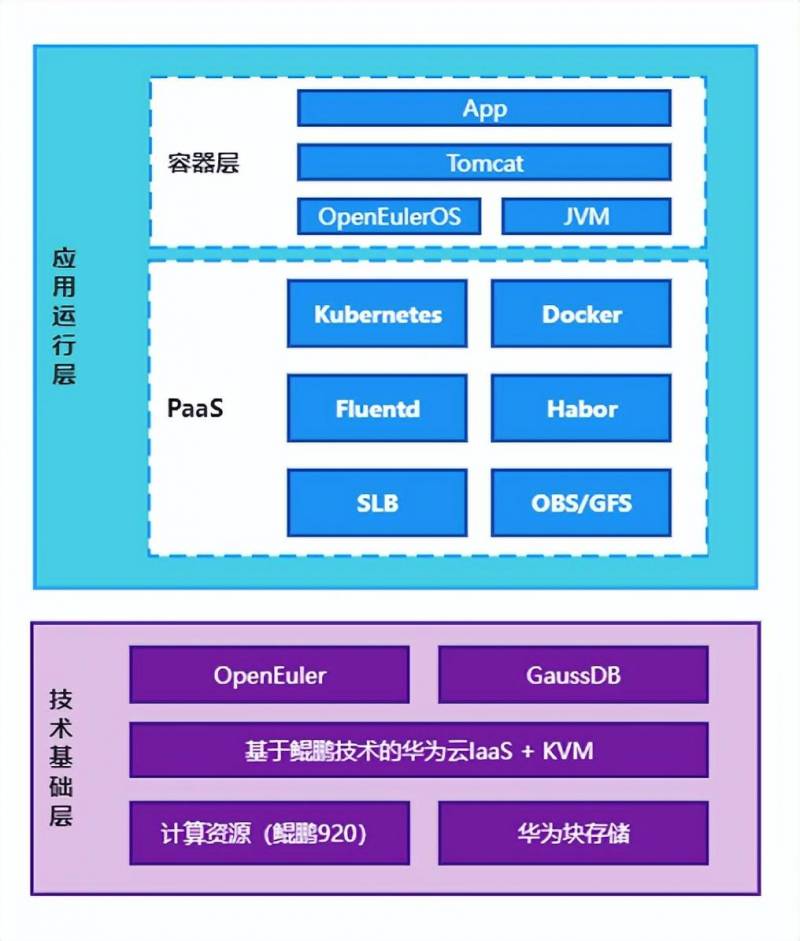 工行深圳分行是一级分行吗？