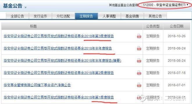 股票分析网站哪个好？