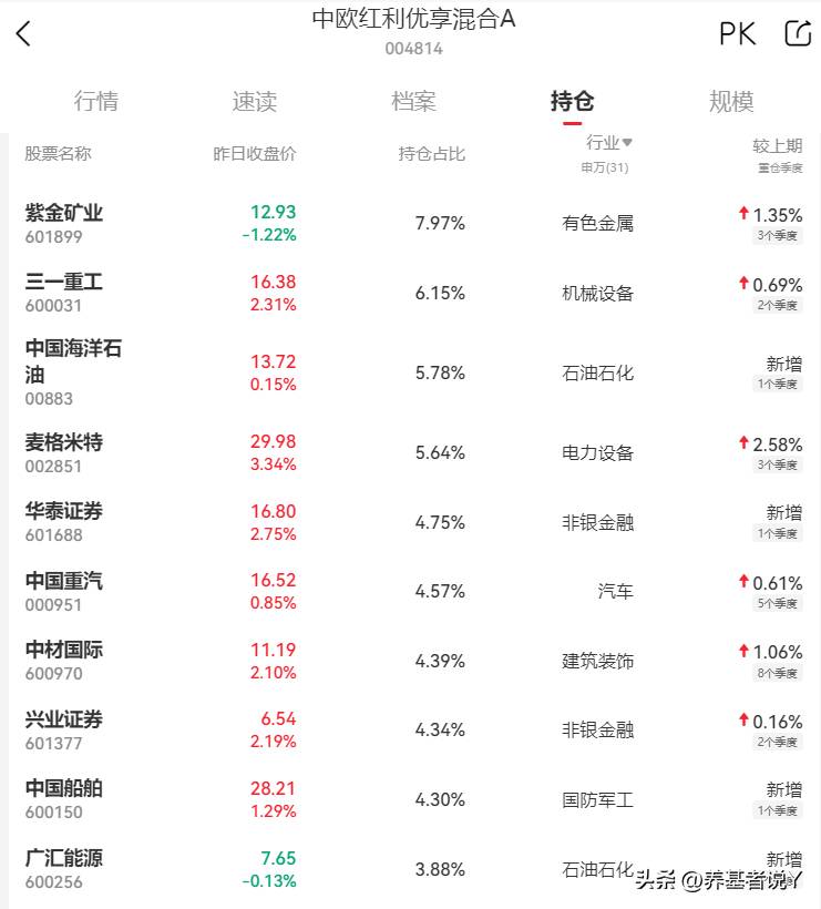 中欧中小盘股票基金怎么样？