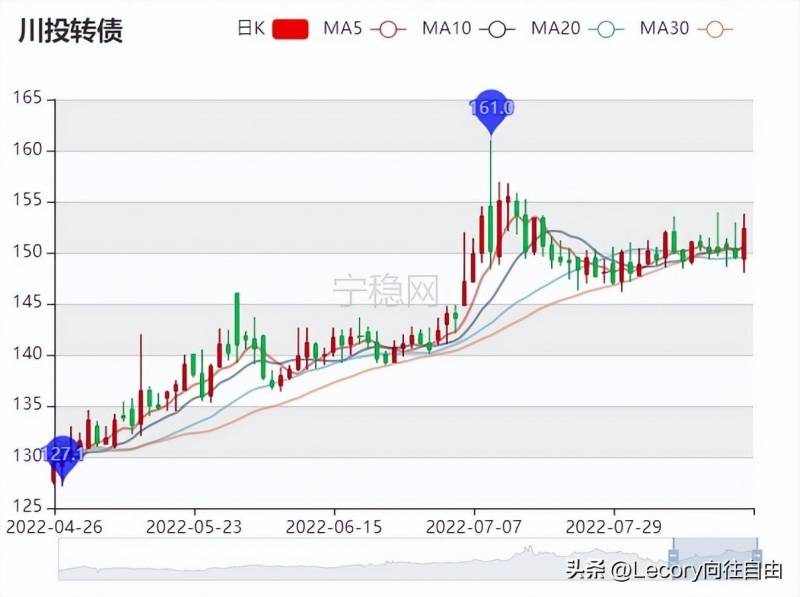 川投转债怎么转股？