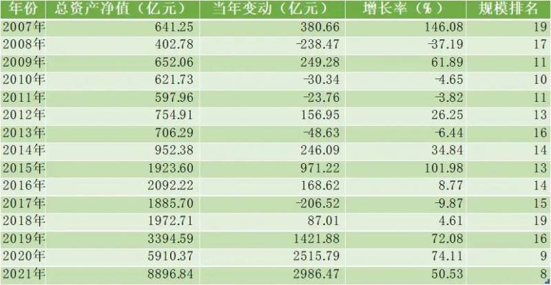 富国天丰基金怎么样？