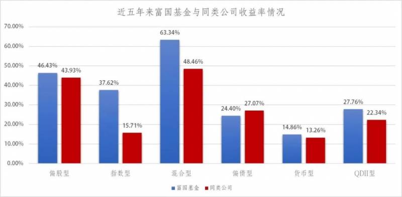 富国天丰基金怎么样？