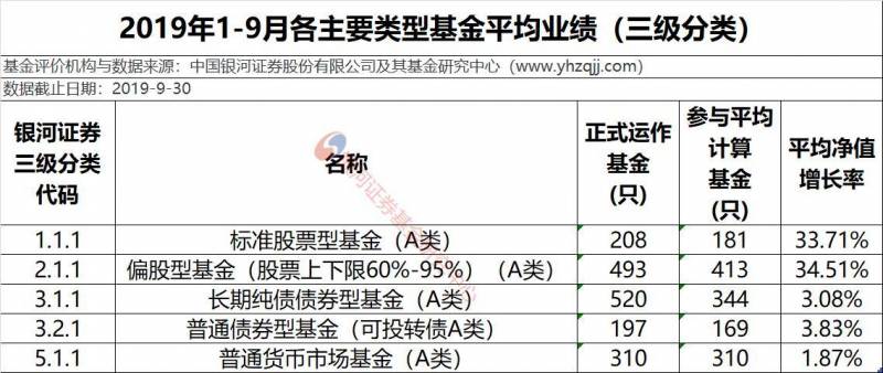 富国天丰基金怎么样？