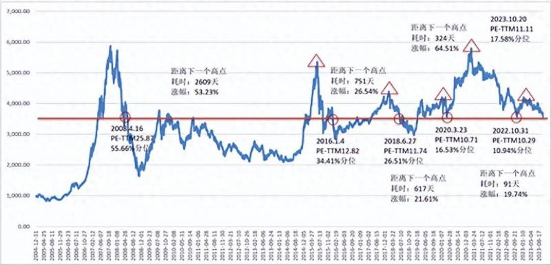 华夏沪深300基金怎么样？