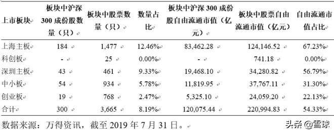 华夏沪深300基金怎么样？