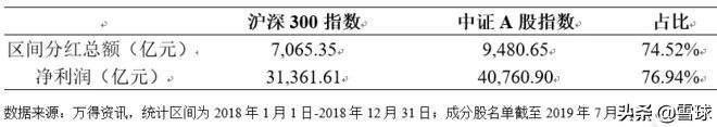 华夏沪深300基金怎么样？