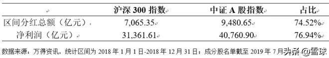 华夏沪深300基金怎么样？