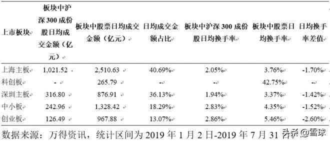 华夏沪深300基金怎么样？
