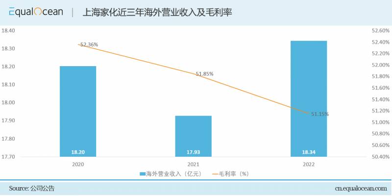 请问下列哪些品牌属于上海家化集团？