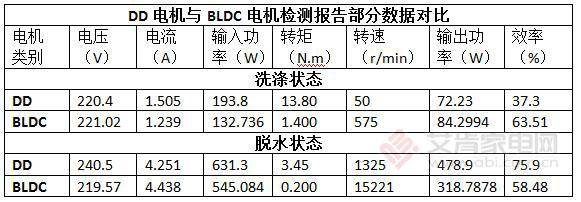 小天鹅bldc变频电机怎么样？