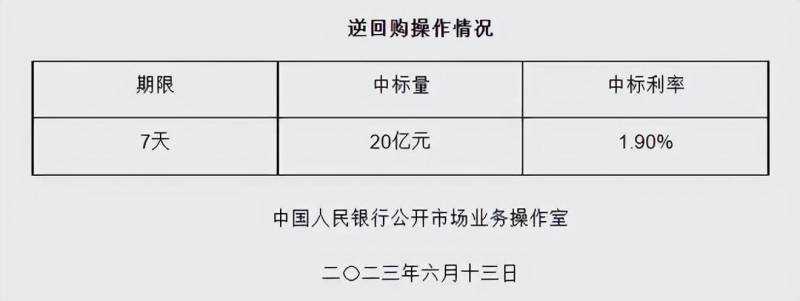 中国央行降息2023最新消息意味什么？