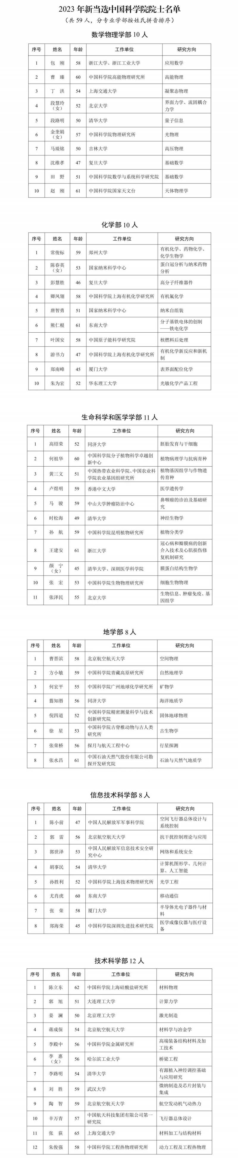 重庆新增两名中国工程院院士是谁？