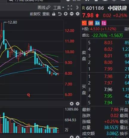中国核电股票为什么不涨？