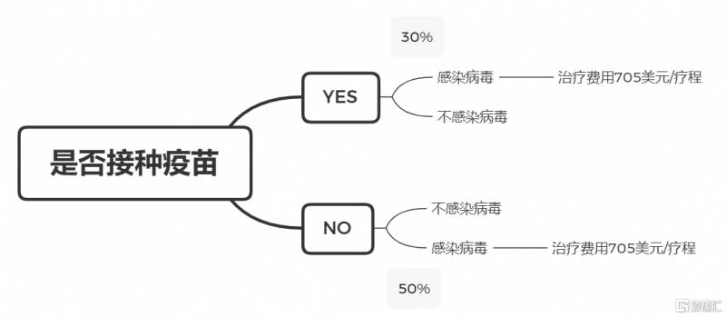 智飞生物股票值得长期投资吗？