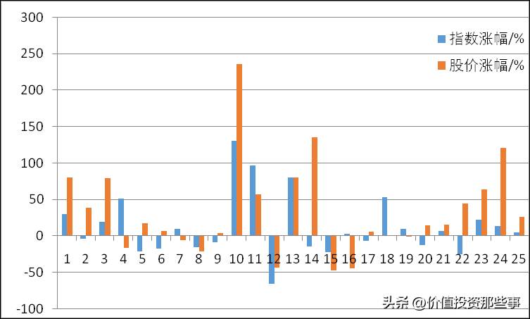 重庆啤酒股票可以长期持有吗？