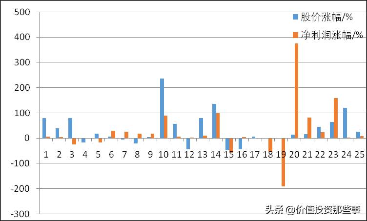 重庆啤酒股票可以长期持有吗？