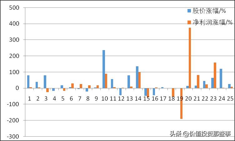 重庆啤酒股票可以长期持有吗？