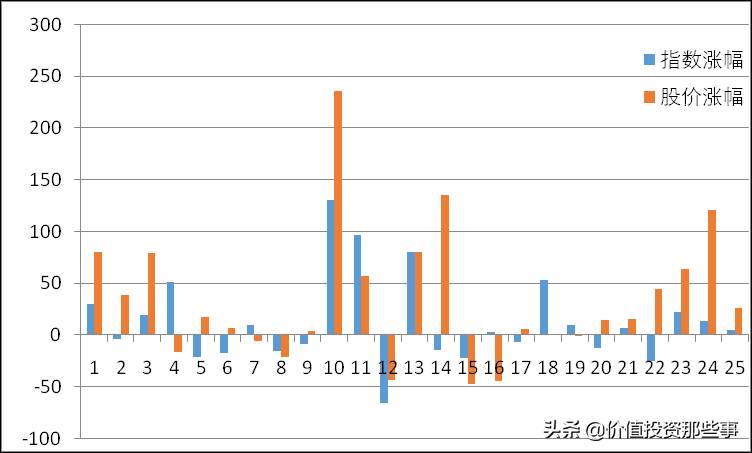 重庆啤酒股票可以长期持有吗？