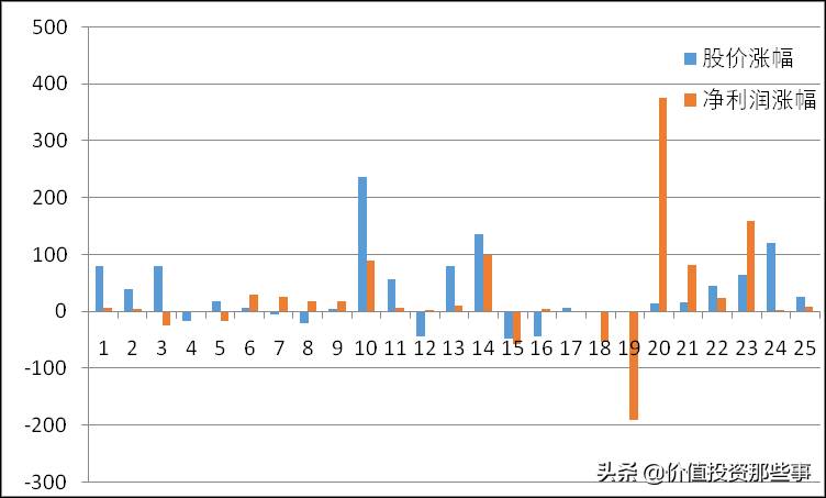 重庆啤酒股票可以长期持有吗？