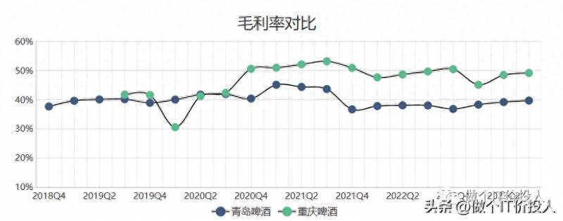 重庆啤酒股票可以长期持有吗？