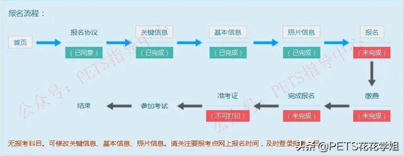 全国英语等级考试PETS是什么意思？