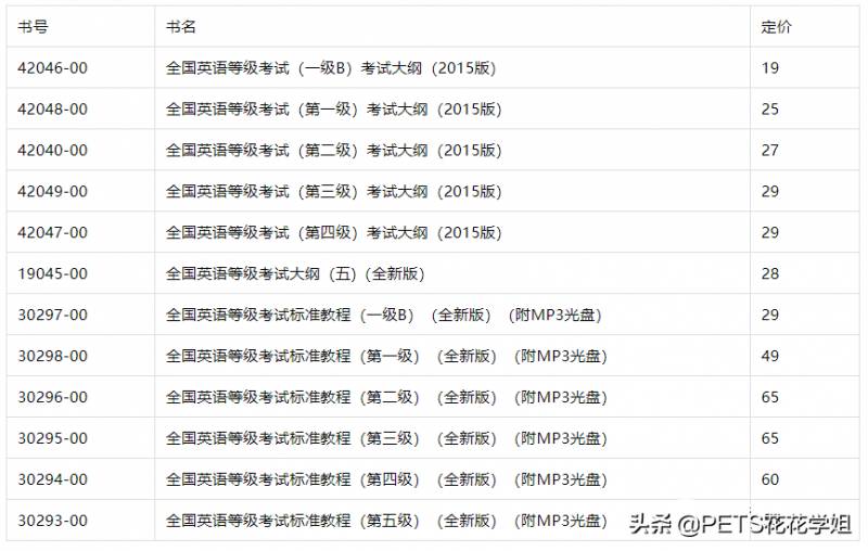 全国英语等级考试PETS是什么意思？