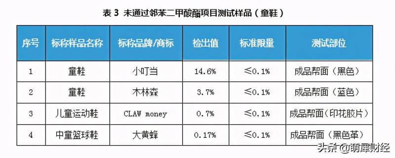 木林森品牌鞋子质量怎么样？