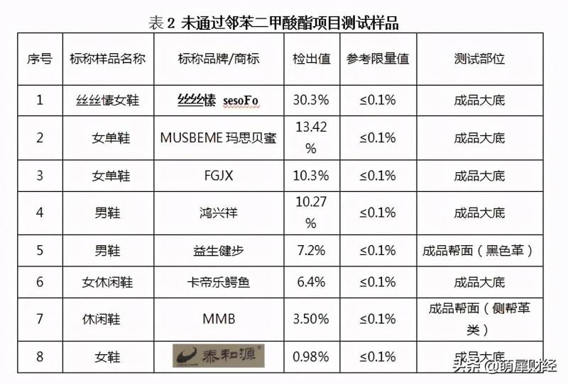 木林森品牌鞋子质量怎么样？