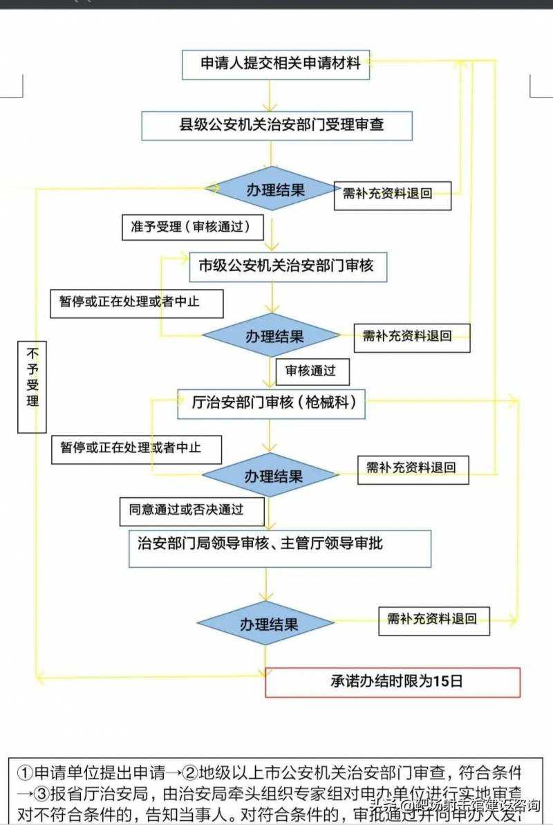 俱乐部营业执照怎么办理？