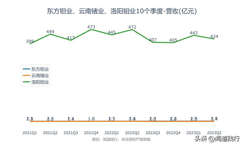 东方钽业前景如何？