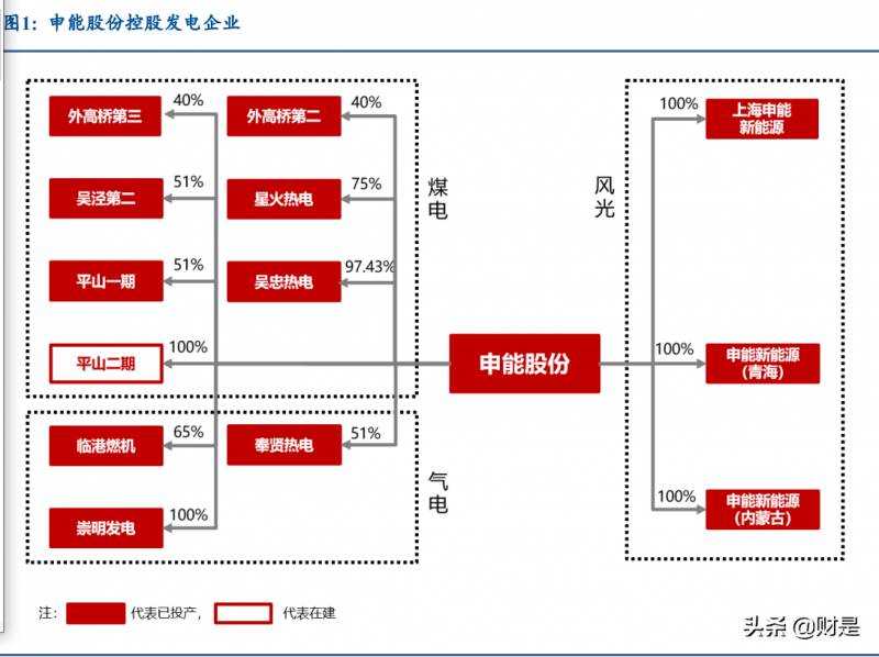 申能股份为什么不涨？