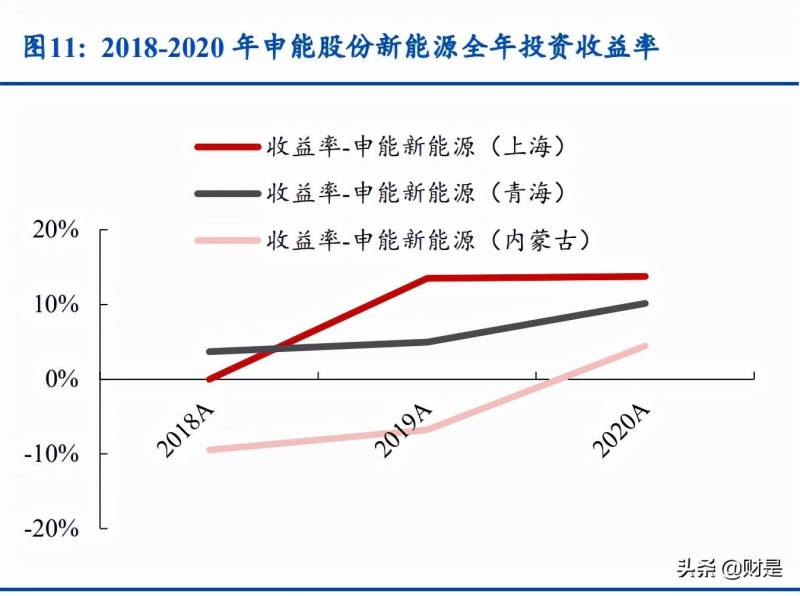 申能股份为什么不涨？