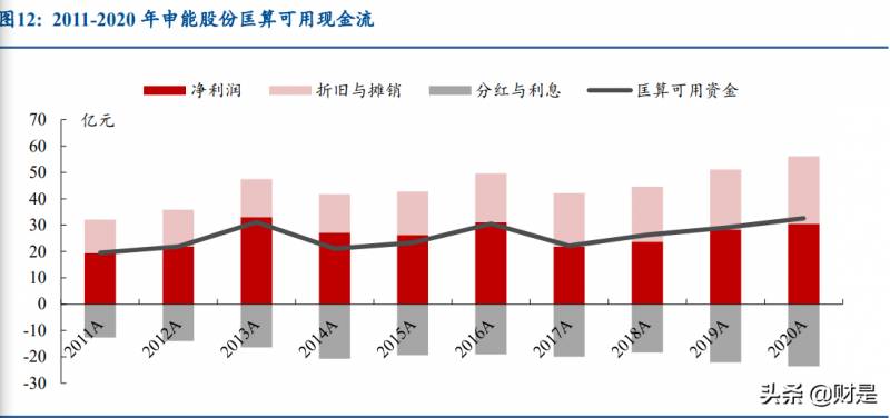 申能股份为什么不涨？