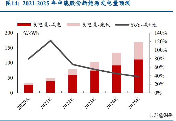 申能股份为什么不涨？