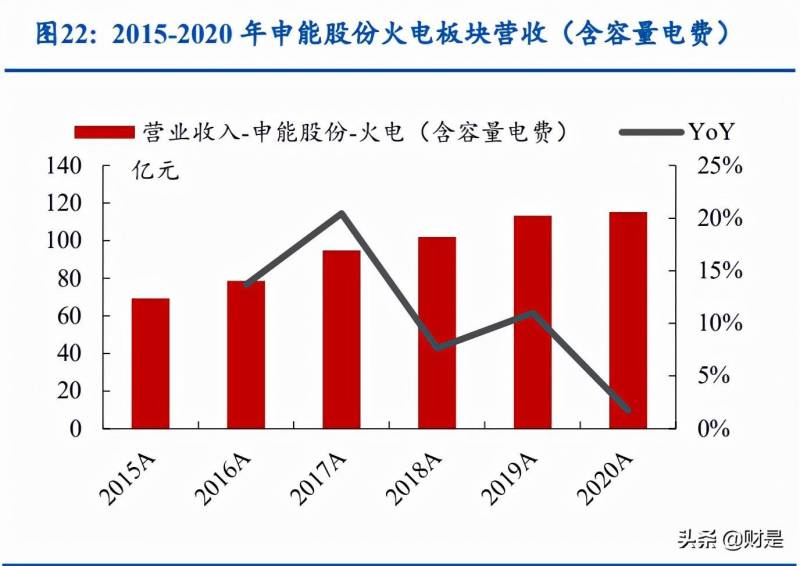 申能股份为什么不涨？