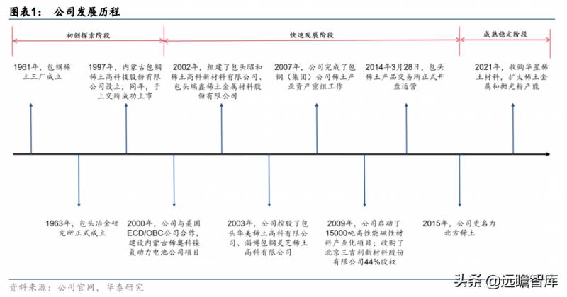 北方稀土股吧里怎么评论？