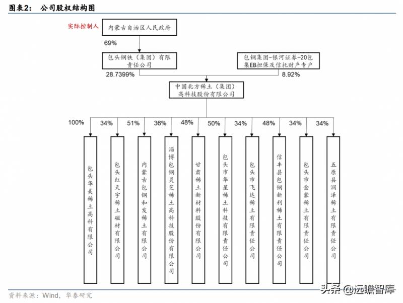 北方稀土股吧里怎么评论？