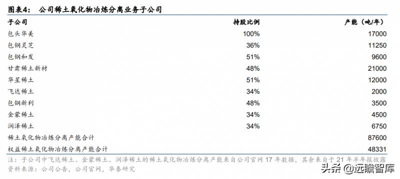 北方稀土股吧里怎么评论？